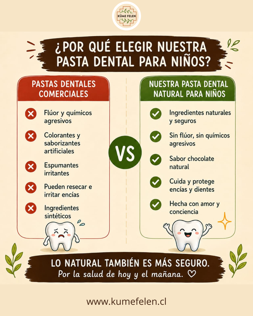 Pasta Dental Natural para Niños Sabor Chocolate | Küme Felen