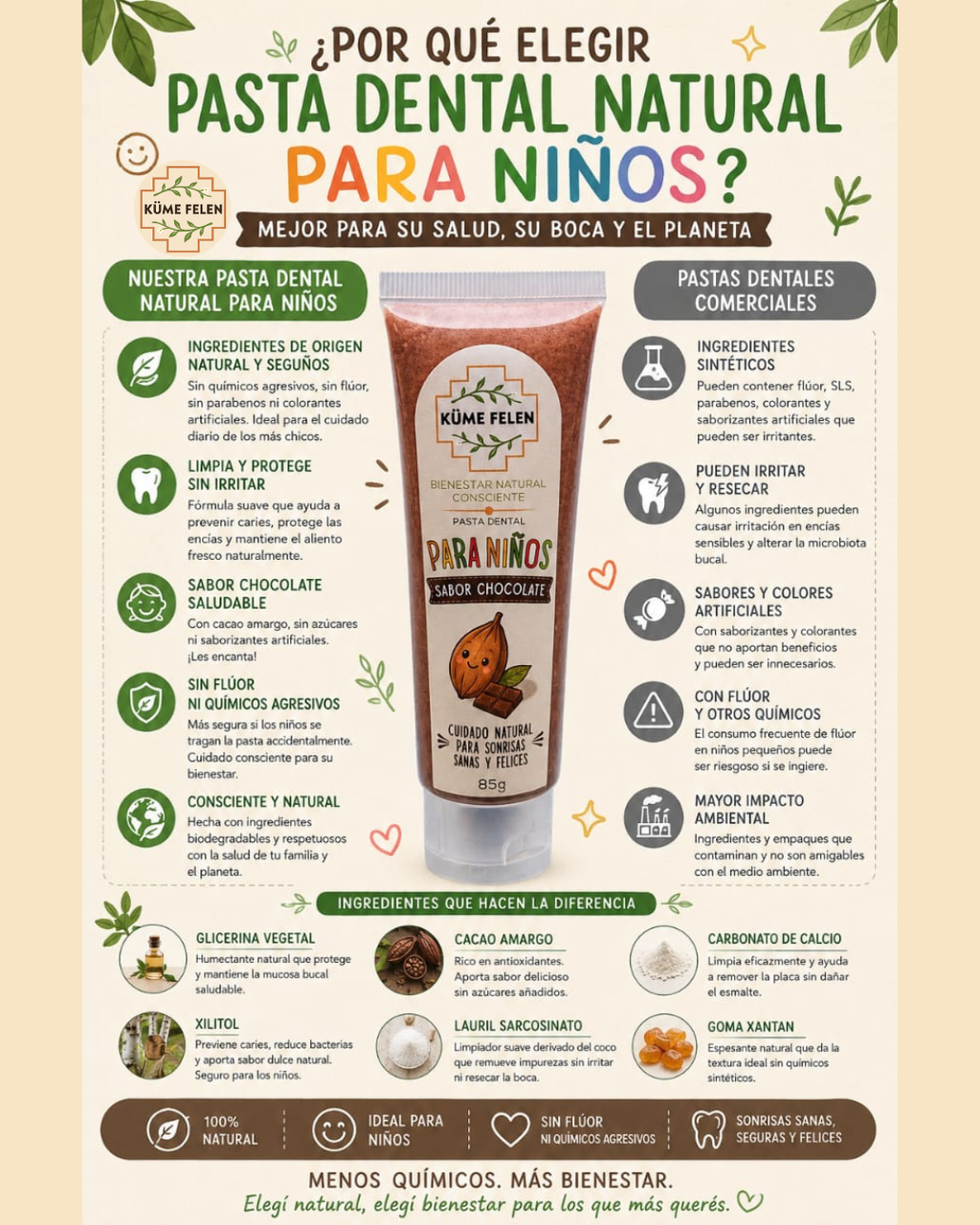 Pasta Dental Natural para Niños Sabor Chocolate | Küme Felen