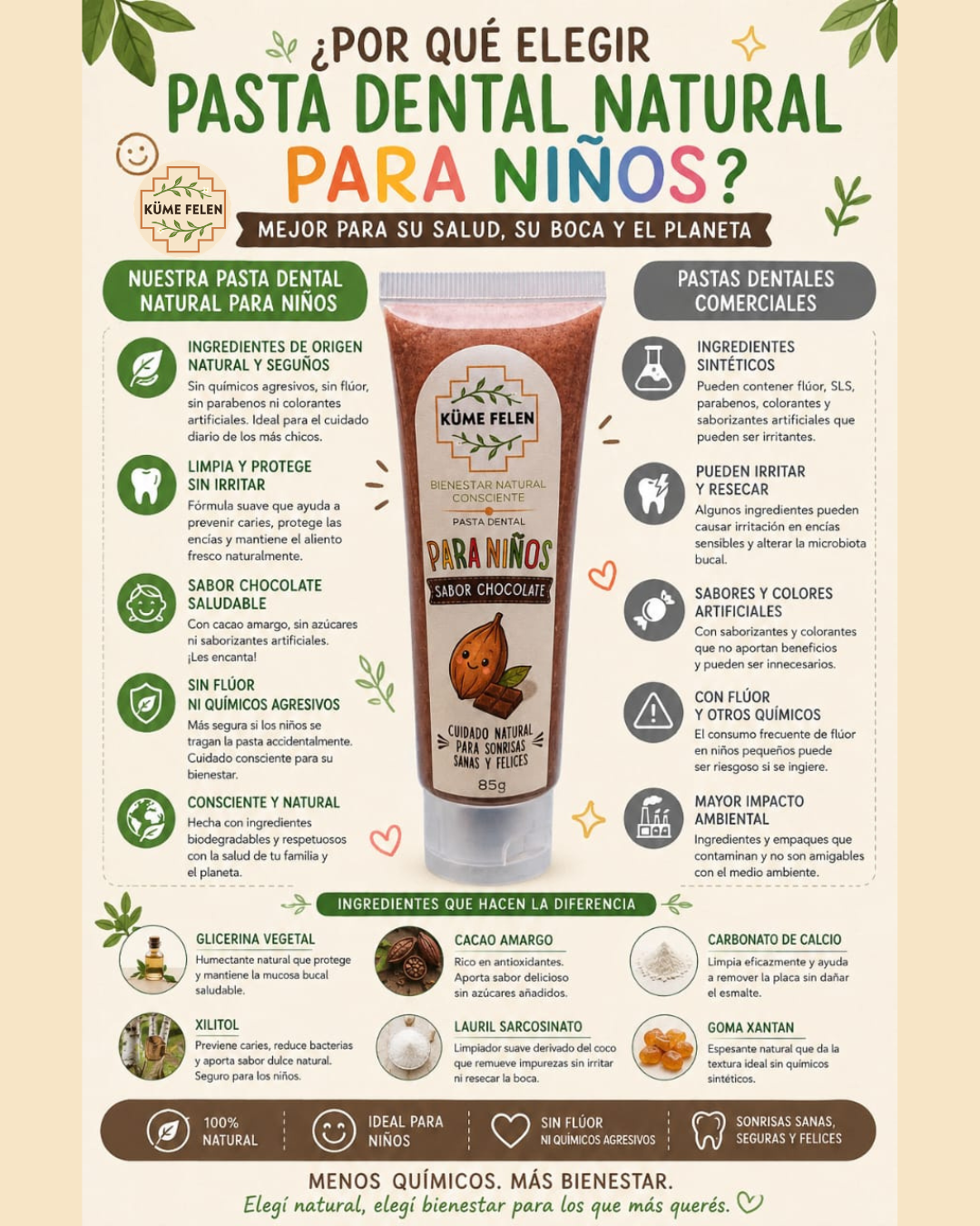 Pasta Dental Natural para Niños Sabor Chocolate | Küme Felen